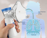 Nuevo Nebulizador Portátil Airomed