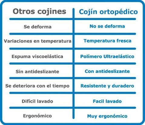 Nuevo Cojín Terapéutico de Gel